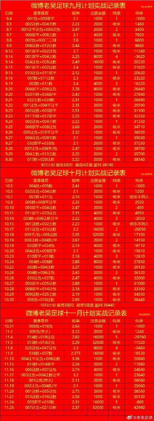 世界杯投注分析全站